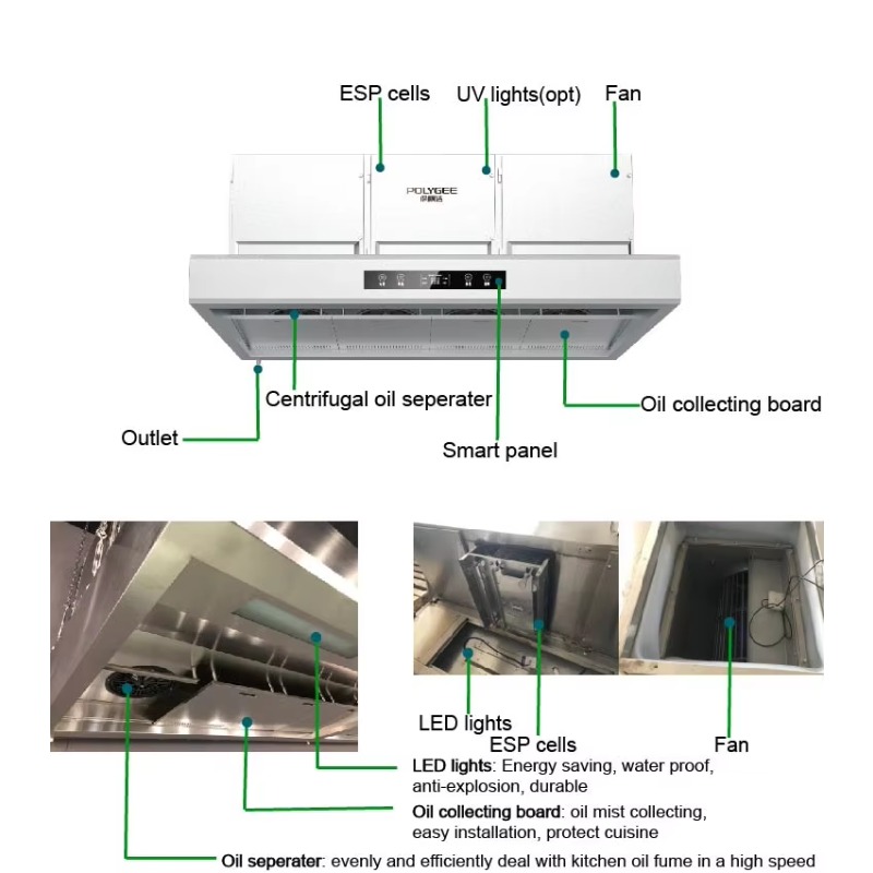 Cappa aspirante commerciale pe - Commercial Kitchen Exhaust recensione e prezzo